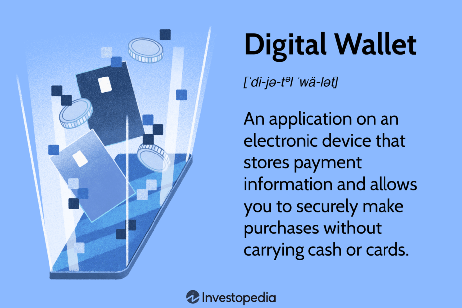 Brief Overview of the Current State of Financial Transactions And the Shift Towards Digital And Mobile Payments